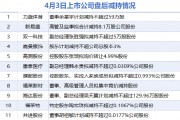 4月3日增減持匯總：盤后無上市公司披露增持情況 力盛體育、新易盛等11股減持（表）-財經(jīng)新聞