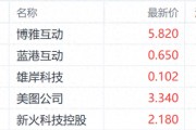 突破11萬在即？比特幣價格續創新高 博雅互動領漲加密貨幣概念股