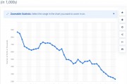 從1.24到0.72！9年時間韓國生育率跌至歷史新低， “少子化”困局背后有這六大原因