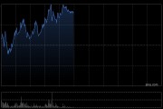 眾安在線盤中漲超5% 機構(gòu)指公司估值重估空間有望打開