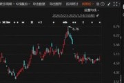 A股突發！多家*ST公司，退市風險壓頂