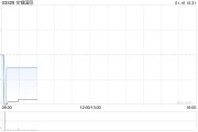 交銀國際附屬收購第二批SUMI票據
