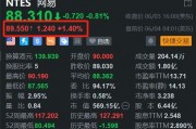 網易盤前漲1.4% 機構看好其下半年新游潛力