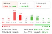 工業(yè)母機板塊爆發(fā)，300809，20CM漲停！催化劑持續(xù)！