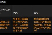 歐洲撥款數十億美元用于工業脫碳