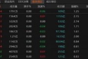 A股震蕩調整，春季行情仍有空間？