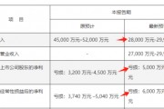 ST奧維業(yè)績“大變臉”，這些投資者有機(jī)會索賠！