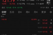 英偉達(dá)拆股后首個(gè)交易日微漲，市值繼續(xù)超越蘋果