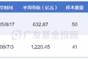 港股消費VS A股消費，看好內需該怎么買？