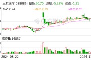 三友醫療：超聲外科手術設備取得醫療器械注冊證