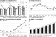 老齡化推動醫保支付方式改革提速，下一步重點是什么