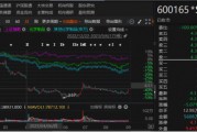 寧科生物曾因違規(guī)信披被警示，現(xiàn)又被行政處罰！