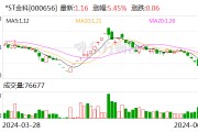金科股份：新增訴訟、仲裁案件金額合計6.17億元
