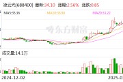 凌云光：公司尚未開始第四次回購交易