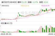 道氏技術：與安瓦新能源簽署戰略合作協議
