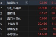 華虹半導(dǎo)體漲超21%！機構(gòu)看好國產(chǎn)算力需求爆發(fā)