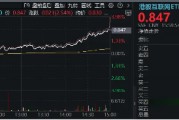 港股大爆發(fā)，隔夜中國資產(chǎn)接力飆漲！資金密集涌入，港股互聯(lián)網(wǎng)ETF（513770）份額超39億份續(xù)刷新高