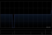 金茂源環保獲Flourish Investment International Limited增持2200萬股 每股作價2港元