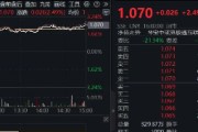 港股技術性牛市，把握高彈性科網龍頭，4月低點以來領漲26%！513770規模突破50億元，量價齊升
