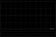 聯(lián)康生物科技集團(tuán)獲MJKPC HOLDINGS LIMITED增持8000萬股 每股作價0.082港元