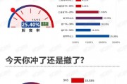 繼續下探！該撤了？丨11月15日市場情緒指數