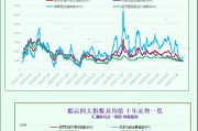 一張圖：波羅的海指數因海岬型船和超靈便型船運費下跌而結束連續5個交易日的上漲勢頭