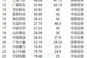 4月1日115股被評買入評級！生益科技上漲空間超70%