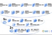 全國首個“AI大模型+智能體”智能查號系統，亞信科技攜手天津聯通打造