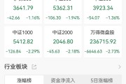 A股收評：三大指數均跌超1.3%！