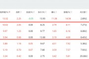 重磅利好！600178、600698、002265漲停