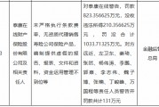 泰康在線被罰沒合計超1033萬元：未嚴格執行條款費率，無資質代理銷售壽險公司保險產品等