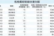 需求增長確定性強 電力設備行業投資機會凸顯
