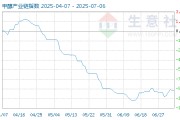 7月8日甲醇產(chǎn)業(yè)鏈情報(bào)