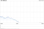 午盤：美股再度重挫 納指下跌逾5%