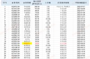 福建德?tīng)栙~面“不差錢(qián)”仍要募資30億元：神秘自然人巨額代持突擊還原 實(shí)控人親戚低價(jià)入股|IPO高募資