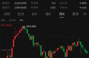 這國政局突變！股市匯市，大舉遭拋售！