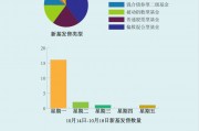A股倒車接人？主動權益新基大爆發