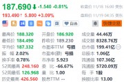 百濟(jì)神州盤前漲3% 獲多家機(jī)構(gòu)看好
