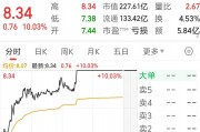 大消費引領酒店股漲停潮，服務商石基信息業績何時見拐點