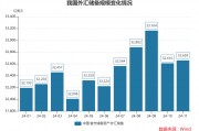 11月末我國外匯儲(chǔ)備規(guī)模上升48億美元 4月以來央行首次增持黃金