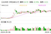 云從科技：與華為在機器人領(lǐng)域有廣泛合作空間