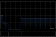 科軒動力控股獲Prosperity Investment Management Limited增持260萬股 每股作價0.38港元