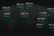超級大暴跌日：滿屏-10%、-20%+，智能汽車股砸出黃金坑