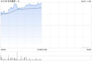 華住集團-S現(xiàn)漲超6% 春節(jié)假期旗下酒店累計接待人次同比增長18.6%