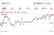 李在明上任，韓國股市得救？連漲6天，火速創3年新高……