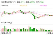 皇氏集團 遭深交所問詢