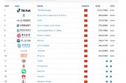 Brand Finance2025中國品牌價值500強：中國銀行位列第六位