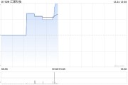 匯聚科技12月24日發行2.4萬股