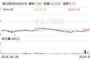 4連板海立股份：光刻機用冷卻系統業務規模較小