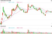 應對白羽雞價格暴跌 “管理戰”與“信息戰”成關鍵